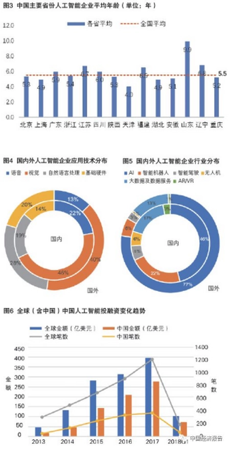 历史高管（历史高点） 第3张